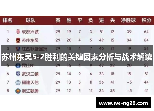 苏州东吴5-2胜利的关键因素分析与战术解读