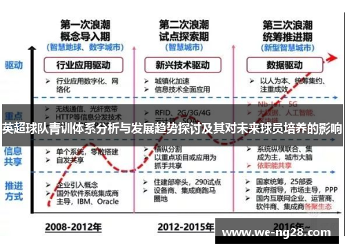 英超球队青训体系分析与发展趋势探讨及其对未来球员培养的影响