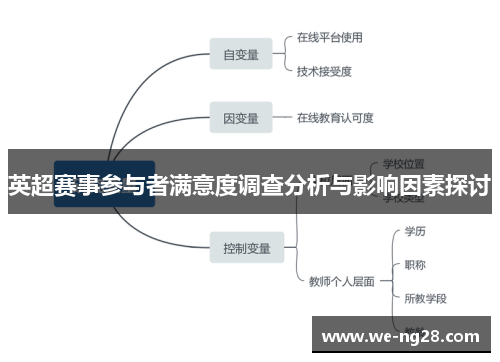 英超赛事参与者满意度调查分析与影响因素探讨