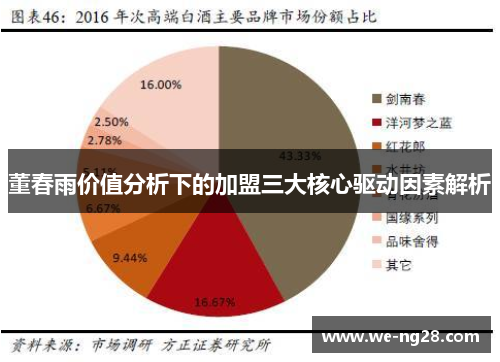 董春雨价值分析下的加盟三大核心驱动因素解析