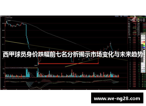 西甲球员身价跌幅前七名分析揭示市场变化与未来趋势