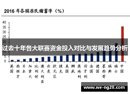 过去十年各大联赛资金投入对比与发展趋势分析