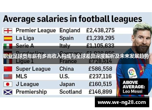 职业足球员年薪有多高收入构成与全球差异深度解析及未来发展趋势