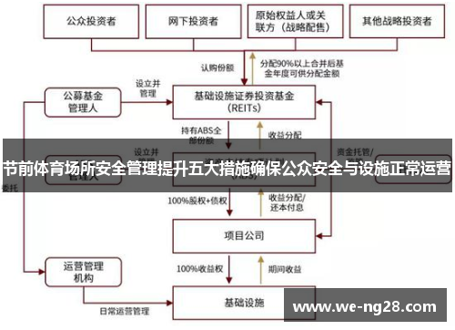 节前体育场所安全管理提升五大措施确保公众安全与设施正常运营