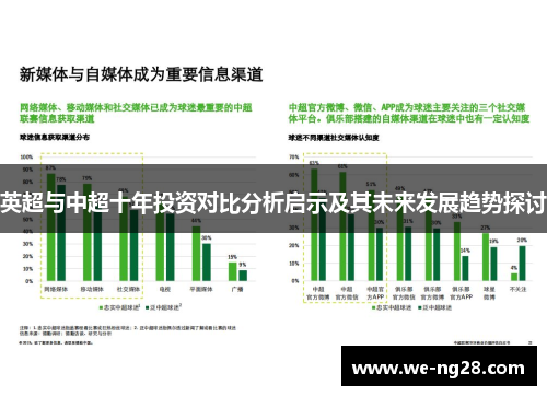 英超与中超十年投资对比分析启示及其未来发展趋势探讨