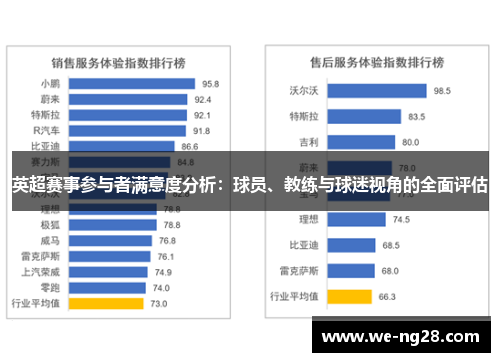英超赛事参与者满意度分析：球员、教练与球迷视角的全面评估