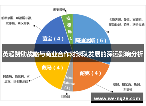 英超赞助战略与商业合作对球队发展的深远影响分析