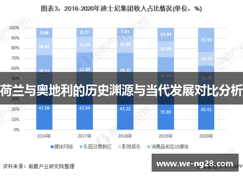 荷兰与奥地利的历史渊源与当代发展对比分析