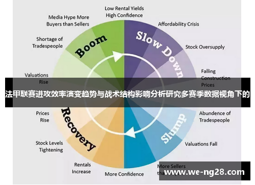 法甲联赛进攻效率演变趋势与战术结构影响分析研究多赛季数据视角下的