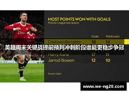 英超周末关键战提前预判冲刺阶段谁能更稳步争冠