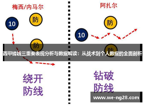 西甲锋线三重奏表现分析与数据解读：从战术到个人数据的全面剖析