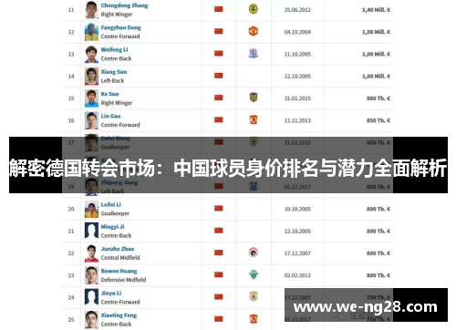 解密德国转会市场:中国球员身价排名与潜力全面解析 解密德国转会市场:中国球员身价排名与潜力全面解析