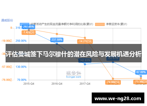 评估曼城签下马尔穆什的潜在风险与发展机遇分析