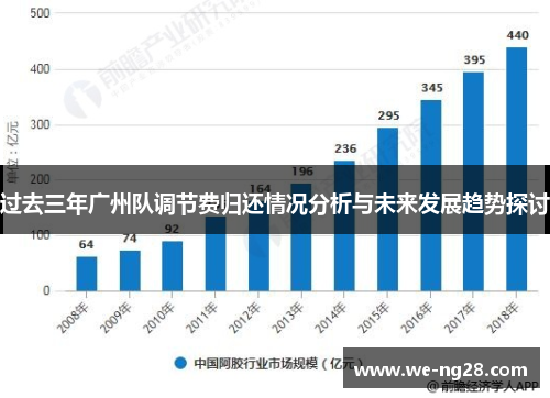 过去三年广州队调节费归还情况分析与未来发展趋势探讨