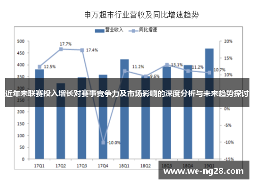 近年来联赛投入增长对赛事竞争力及市场影响的深度分析与未来趋势探讨