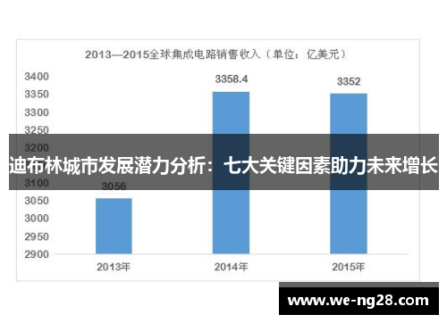 迪布林城市发展潜力分析：七大关键因素助力未来增长