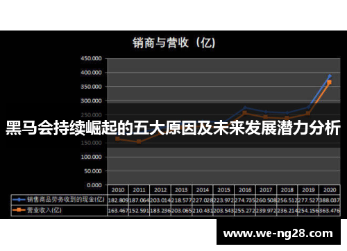 黑马会持续崛起的五大原因及未来发展潜力分析