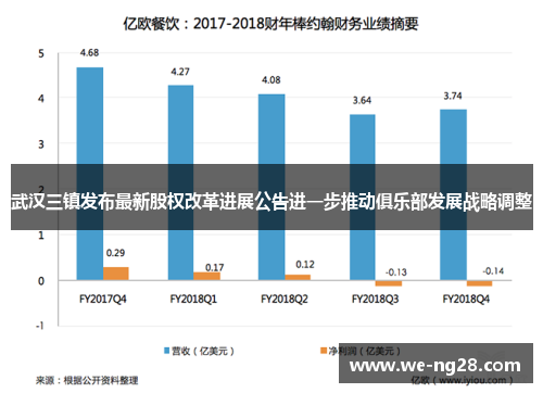 武汉三镇发布最新股权改革进展公告进一步推动俱乐部发展战略调整